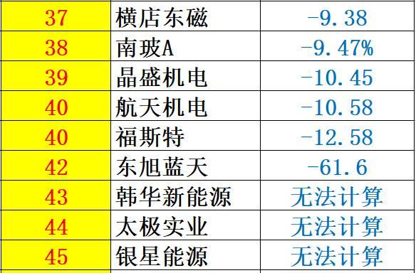 重炮 | 48家企业光伏产品营收解析：通威收入增幅超5倍，协鑫新能源产品毛利超 70%，隆基、阳光和亿晶等成“最纯粹”光伏企业！