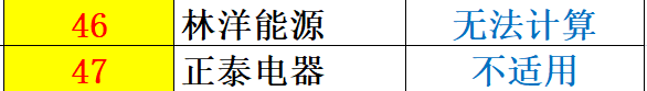 重炮 | 48家企业光伏产品营收解析：通威收入增幅超5倍，协鑫新能源产品毛利超 70%，隆基、阳光和亿晶等成“最纯粹”光伏企业！