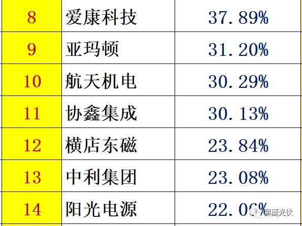 个人收入| 你能从44家光伏企业人均年薪的变化里看出些什么？