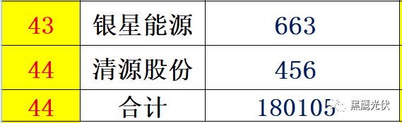 个人收入| 你能从44家光伏企业人均年薪的变化里看出些什么？