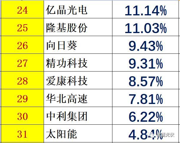 个人收入| 你能从44家光伏企业人均年薪的变化里看出些什么？