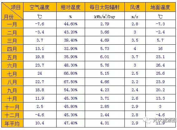 5kw家用光伏电站为例 每年多赚的6000元是怎么算出来的