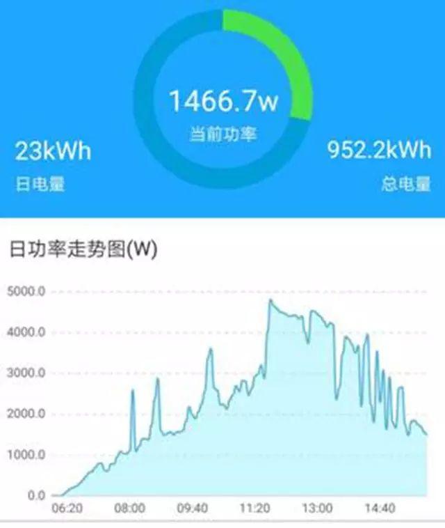 家用光伏5kW和6kW哪个更划算？