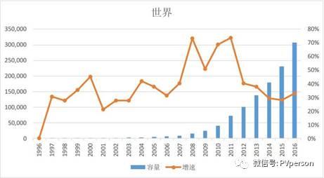 李原：收购计划谈判 国内外5家上市+50座电站，创造10天收购345Mw记录