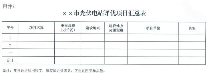 广西500MW指标展开评优工作：禁止倒卖项目、0.79元/千瓦时可得电价满分