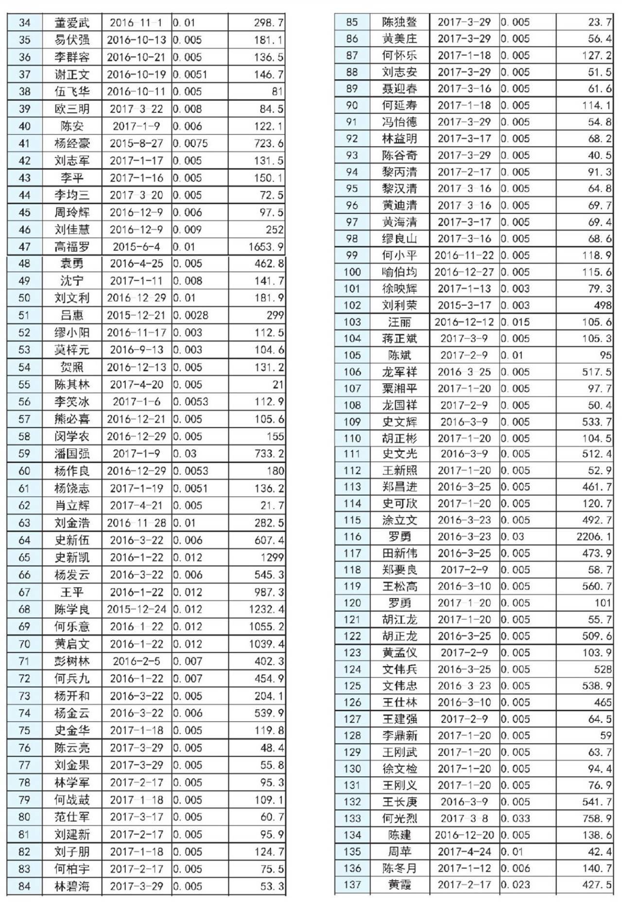 【光伏政策】补贴近50万 长沙市2017上半年度分布式光伏发电拟补贴项目公示