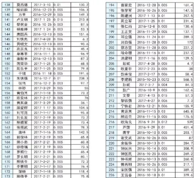 【光伏政策】补贴近50万 长沙市2017上半年度分布式光伏发电拟补贴项目公示