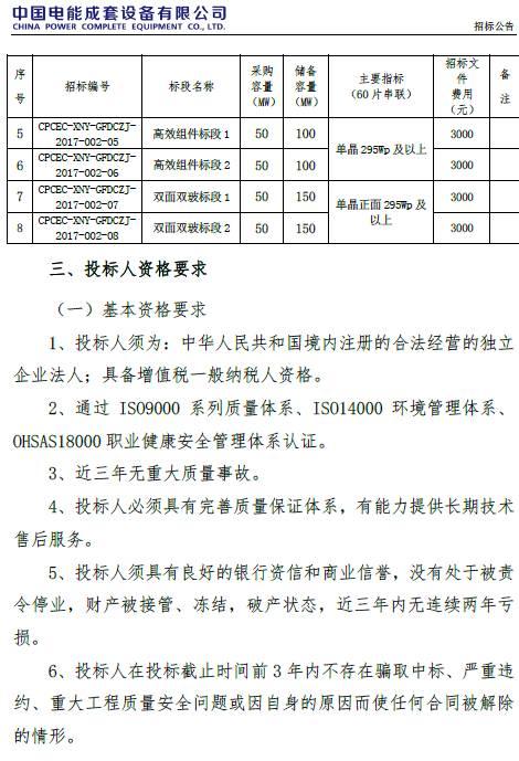 46家组件企业、35家逆变器厂商将竞争中国最重要的集中采购，价格风向标即将到来