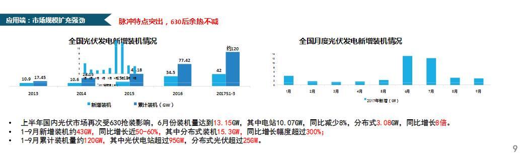 【市场动态】王勃华：中国光伏行业发展形势分析