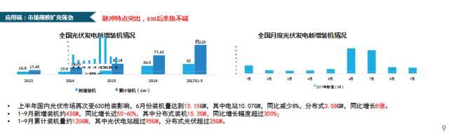 CPIA秘书长王勃华：我国光伏行业仍存在指标不足、竞争激烈、供需失衡等不确定因素