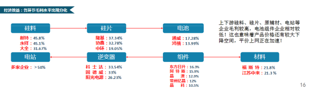 CPIA秘书长王勃华：我国光伏行业仍存在指标不足、竞争激烈、供需失衡等不确定因素