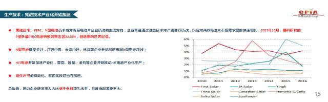 CPIA秘书长王勃华：我国光伏行业仍存在指标不足、竞争激烈、供需失衡等不确定因素