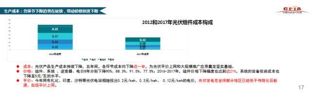 CPIA秘书长王勃华：我国光伏行业仍存在指标不足、竞争激烈、供需失衡等不确定因素