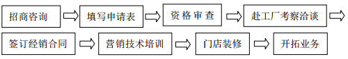 如何加盟成为这十七家光伏企业代理商？