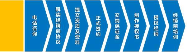 如何加盟成为这十七家光伏企业代理商？