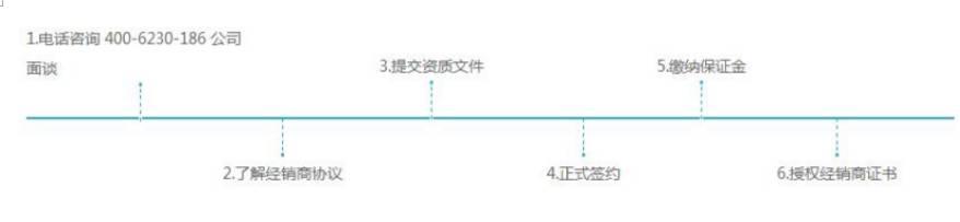 如何加盟成为这十七家光伏企业代理商？