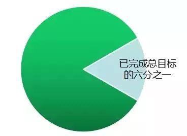 重磅 | 国家权威预测，中国未来6万亿度电靠分布式，户户安装光伏将成标配！