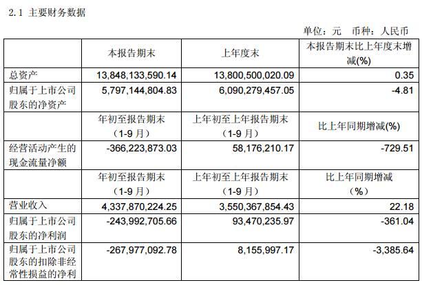 【头条】常规电站交易Or精简光伏资产？航天机电转让国内6个光伏电站项目