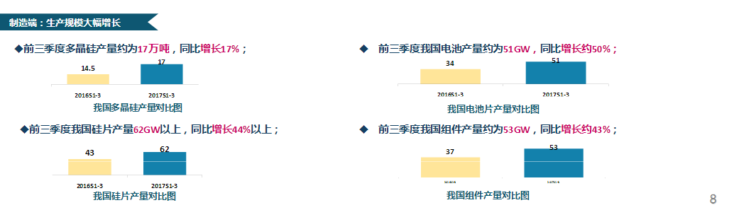 【市场动态】王勃华：中国光伏行业发展形势分析