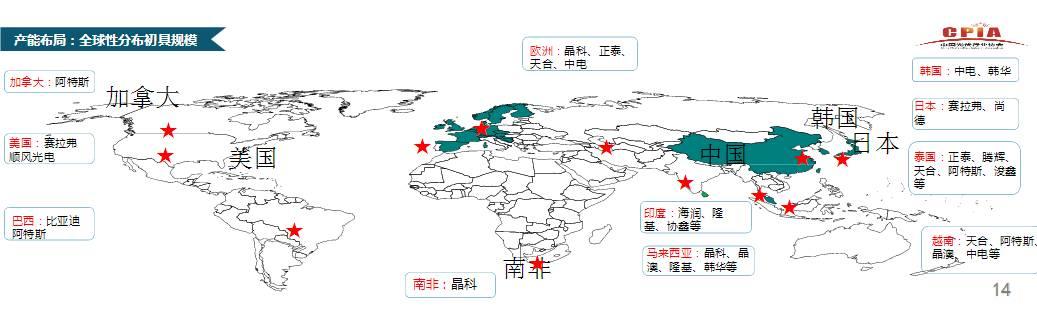 【市场动态】王勃华：中国光伏行业发展形势分析