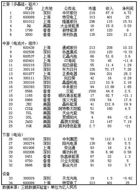 除了光伏，未来10年谁将成为下一个产业浪潮之巅？