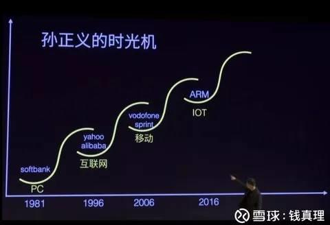 除了光伏，未来10年谁将成为下一个产业浪潮之巅？