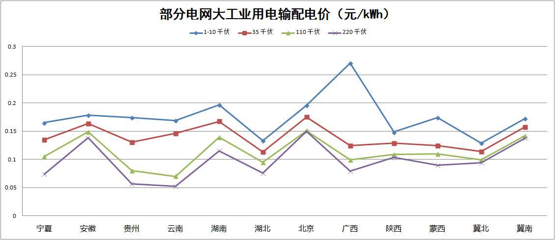 “隔墙卖电”试点启动，分布式发电市场化交易政策解读