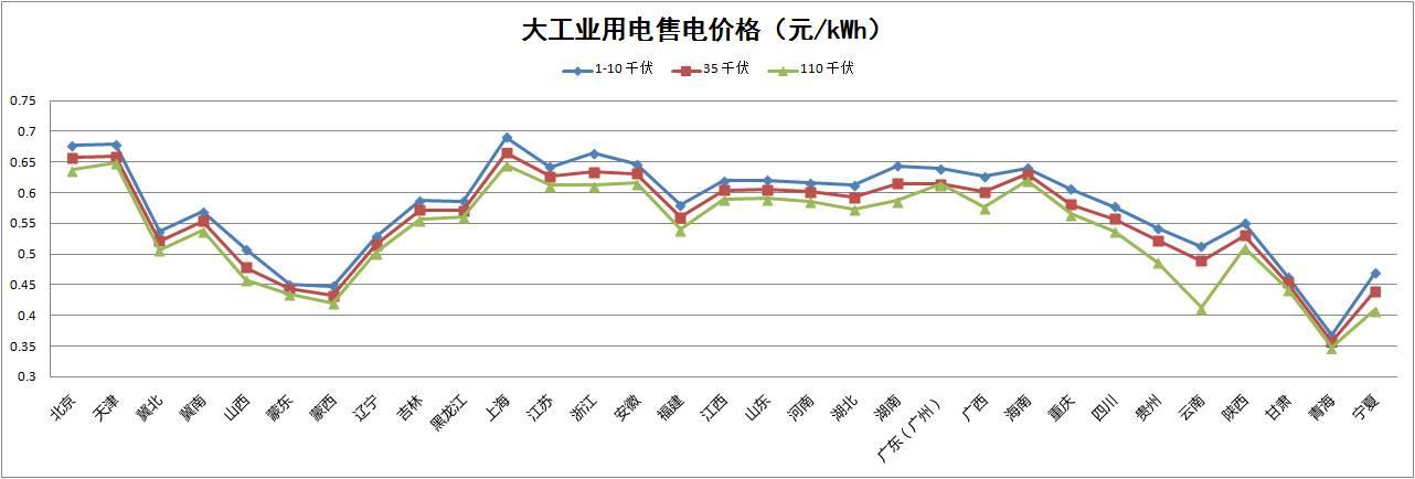 “隔墙卖电”试点启动，分布式发电市场化交易政策解读