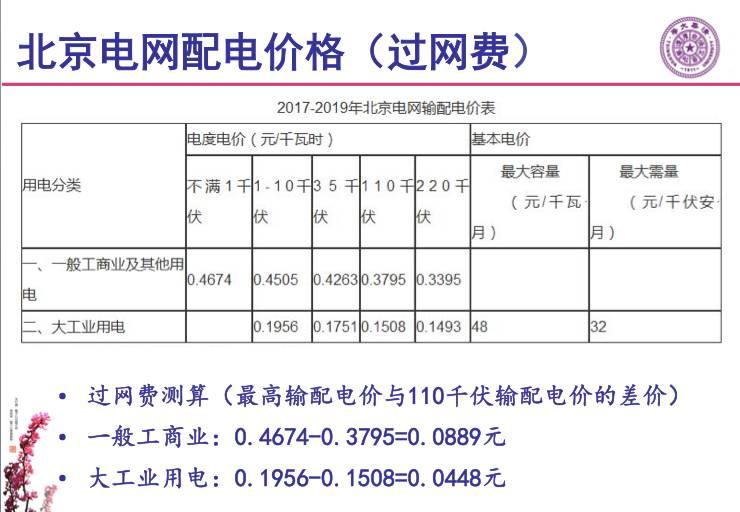 分布式光伏的春天：北京市过网费或仅9分钱！