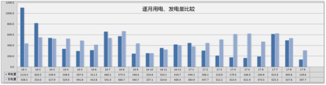 爆料！农村未来5年，最吃香的4种职业入选，夺得冠军的竟然是“光伏发电”！