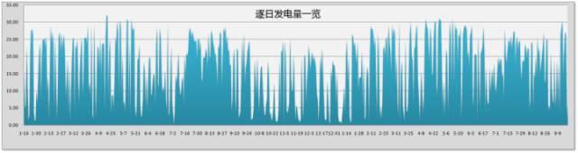 爆料！农村未来5年，最吃香的4种职业入选，夺得冠军的竟然是“光伏发电”！