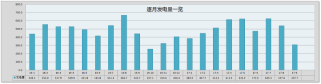 爆料！农村未来5年，最吃香的4种职业入选，夺得冠军的竟然是“光伏发电”！