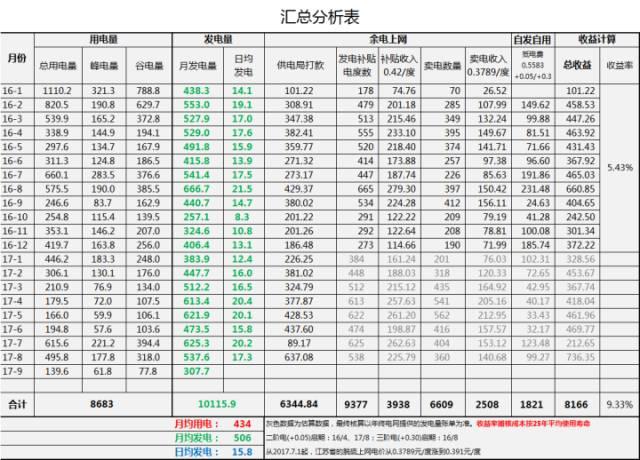 爆料！农村未来5年，最吃香的4种职业入选，夺得冠军的竟然是“光伏发电”！