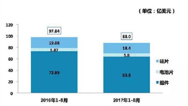 中国企业对外清洁能源投资光伏超风电，亚太、拉丁美洲、南非——海外光伏市场投资解析