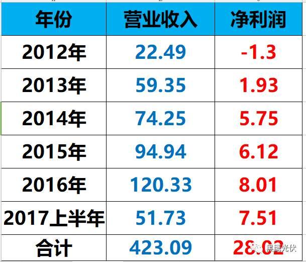 深度 | 特变的版图，张新的疆界！（万字长文，慎入）