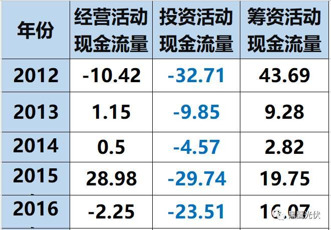 深度 | 特变的版图，张新的疆界！（万字长文，慎入）