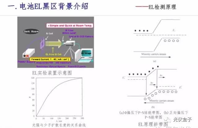 超级干货 | 电池EL黑区问题以及解决方案！