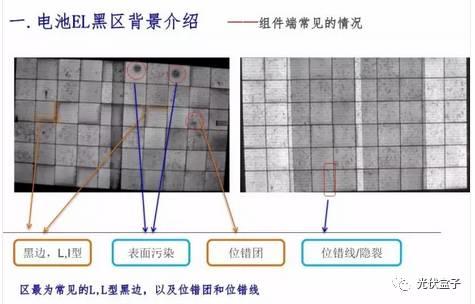 超级干货 | 电池EL黑区问题以及解决方案！