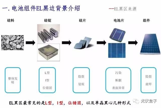 超级干货 | 电池EL黑区问题以及解决方案！