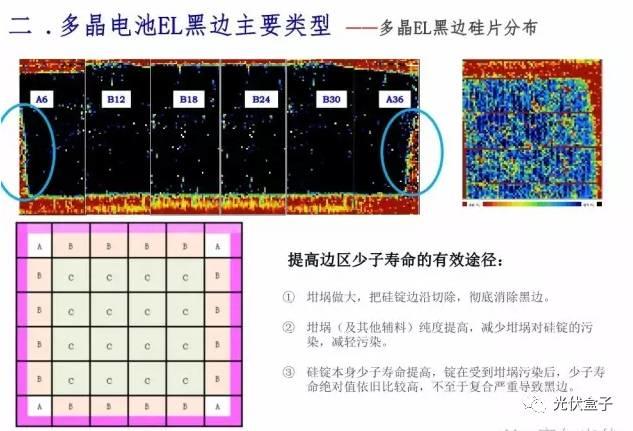 超级干货 | 电池EL黑区问题以及解决方案！