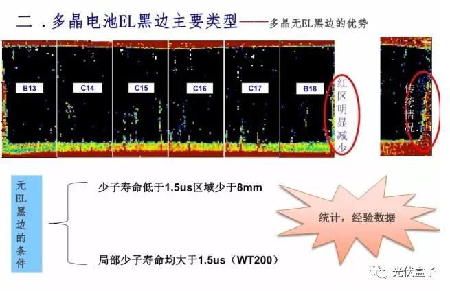 超级干货 | 电池EL黑区问题以及解决方案！