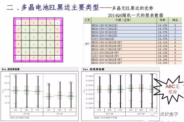 超级干货 | 电池EL黑区问题以及解决方案！