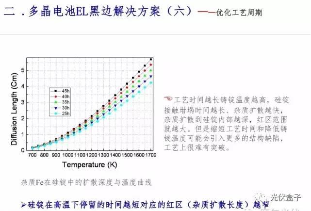 超级干货 | 电池EL黑区问题以及解决方案！