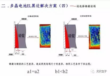 超级干货 | 电池EL黑区问题以及解决方案！