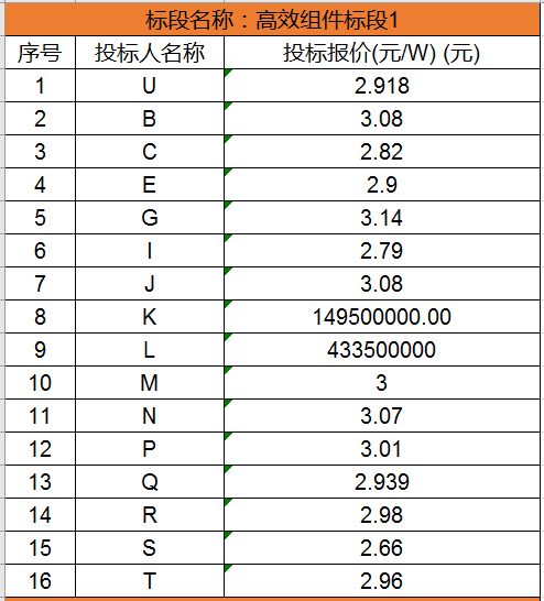 中国光伏组件价格2018年会迎来巨大变化吗?