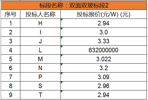 中国光伏组件价格2018年会迎来巨大变化吗?