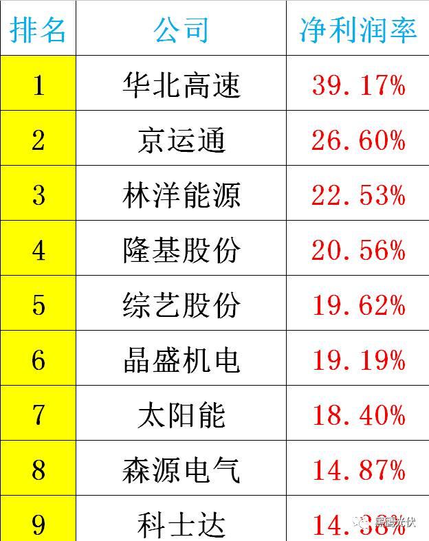 黑鹰重磅|中国光伏前3季度竞争大格局：11大排行看清谁是赚钱王、资金王、净利王、负债王？谁最有可能成为未来黑马？