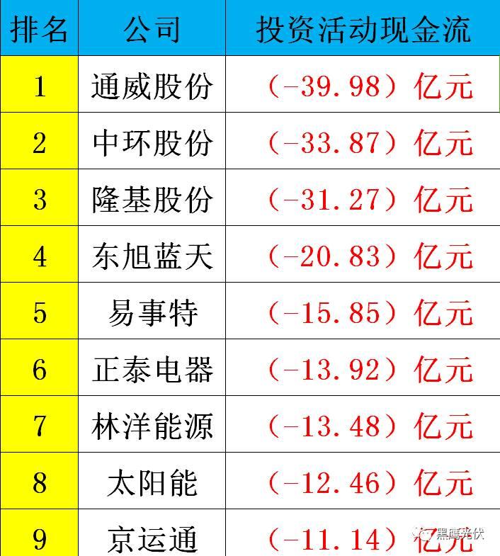 黑鹰重磅|中国光伏前3季度竞争大格局：11大排行看清谁是赚钱王、资金王、净利王、负债王？谁最有可能成为未来黑马？