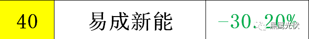 黑鹰重磅|中国光伏前3季度竞争大格局：11大排行看清谁是赚钱王、资金王、净利王、负债王？谁最有可能成为未来黑马？