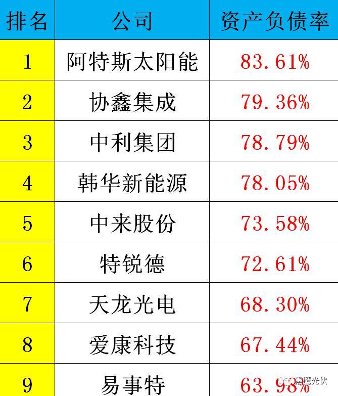 黑鹰重磅|中国光伏前3季度竞争大格局：11大排行看清谁是赚钱王、资金王、净利王、负债王？谁最有可能成为未来黑马？